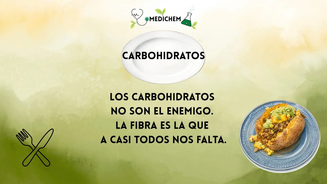 Encabezado del blog De Vuelta al Plato, Parte 3. La palabra CARBOHIDRATOS en un plato blanco sobre un fondo verde en acuarela, con la frase “Los carbohidratos no son el enemigo. La fibra es la que a casi todos nos falta.” Una batata en acuarela rellena de TVP, salsa de mango y aguacate en un plato azul aparece abajo a la derecha.