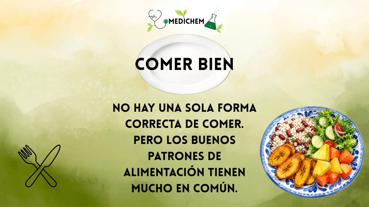 Encabezado del blog De Vuelta al Plato, Parte 2. Las palabras COMER BIEN en un plato blanco sobre un fondo verde en acuarela, con la frase “No hay una sola forma correcta de comer. Pero los buenos patrones de alimentación tienen mucho en común.” Un plato en acuarela con arroz y habichuelas, amarillitos, ensalada y frutas tropicales aparece abajo a la derecha.