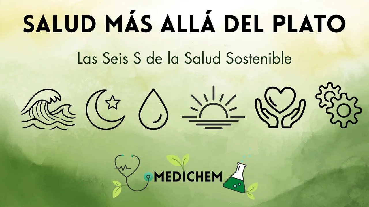 Banner de la serie de blogs de MediChem, Salud Más Allá del Plato: Las Seis S de la Salud Sostenible, con seis íconos minimalistas — una ola, una luna creciente, una gota de agua, un sol naciente, un corazón sostenido por manos y engranajes — sobre un fondo verde acuarela.